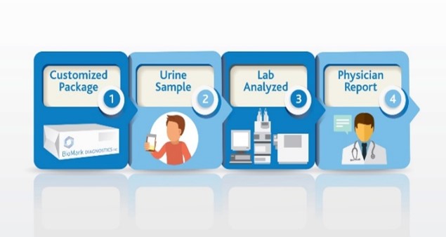 biomark diagnostics delivery options 1