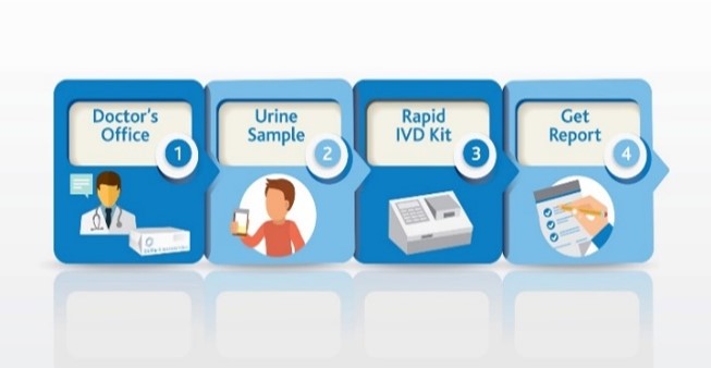 biomark diagnostics delivery options 2