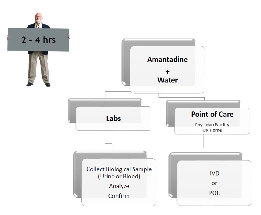 biomark-how-we-conduct-assays